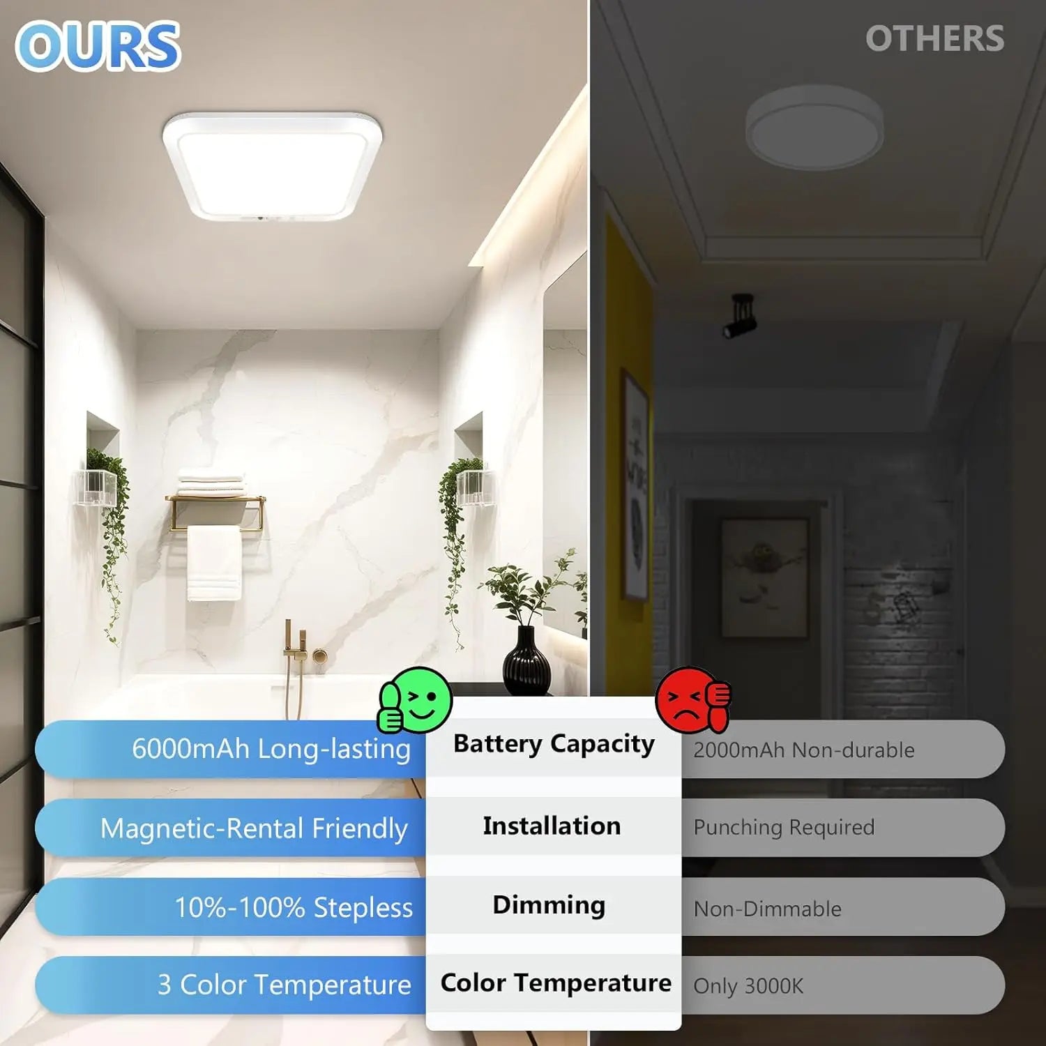 LED Motion Sensor Ceiling Light Ultra Thin Automatic Infrared Detection for Hallway Stairs Corridor Entryway Home