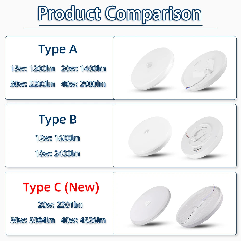 Led Ceiling Lamp With Motion Sensor 110-220V Human Infrared Smart Room Lamp 20W 40W Ceil Lamps For Entrance Balcony Corridor