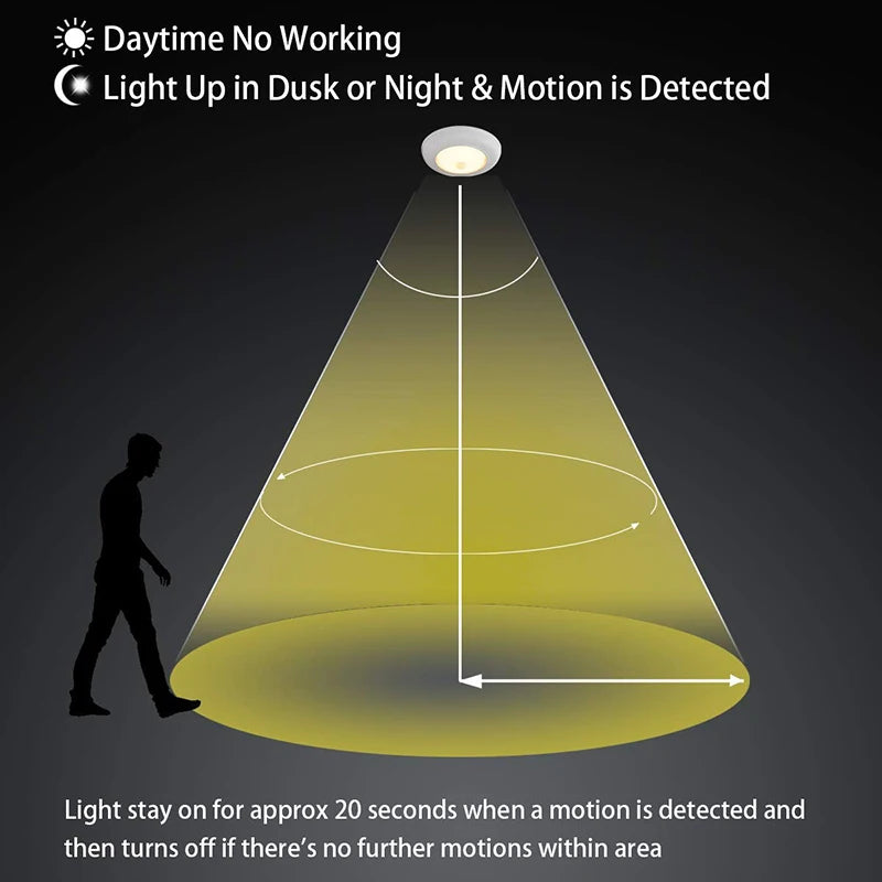 LED Motion Sensor Ceiling Light 85-265V Infrared Radar Induction Lamp Automatic Night Lighting for Home Kitchen Hallway