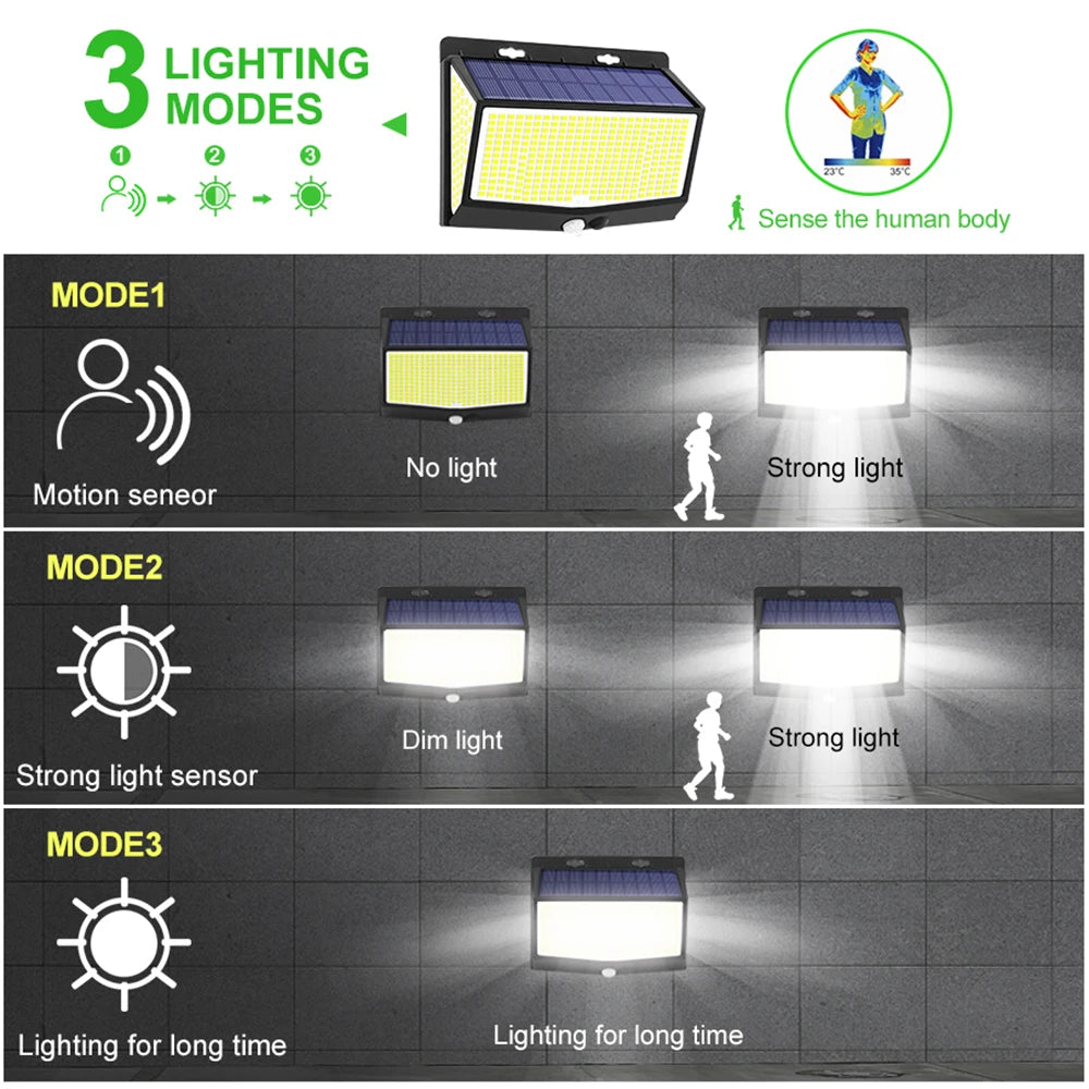 468LED Solar Motion Sensor Lights IP65 Waterproof Wall Lights with Remote Control Garden Patio Yard Garage Outdoor Solar Lights
