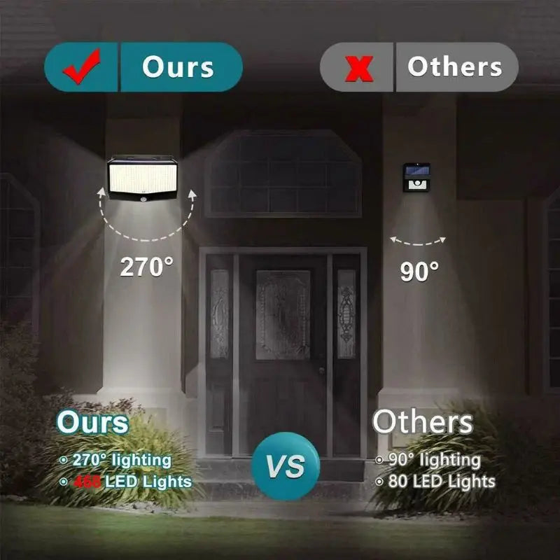 468LED Solar Motion Sensor Lights IP65 Waterproof Wall Lights with Remote Control Garden Patio Yard Garage Outdoor Solar Lights
